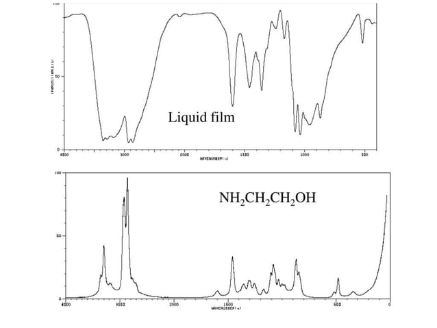 Introduction to Raman Spectroscopy Historical Background The Raman ...