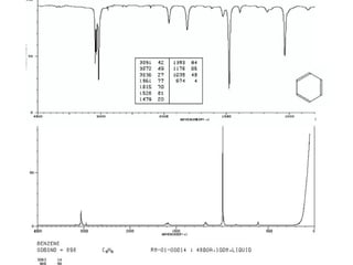 Introduction to Raman Spectroscopy Historical Background The Raman ...