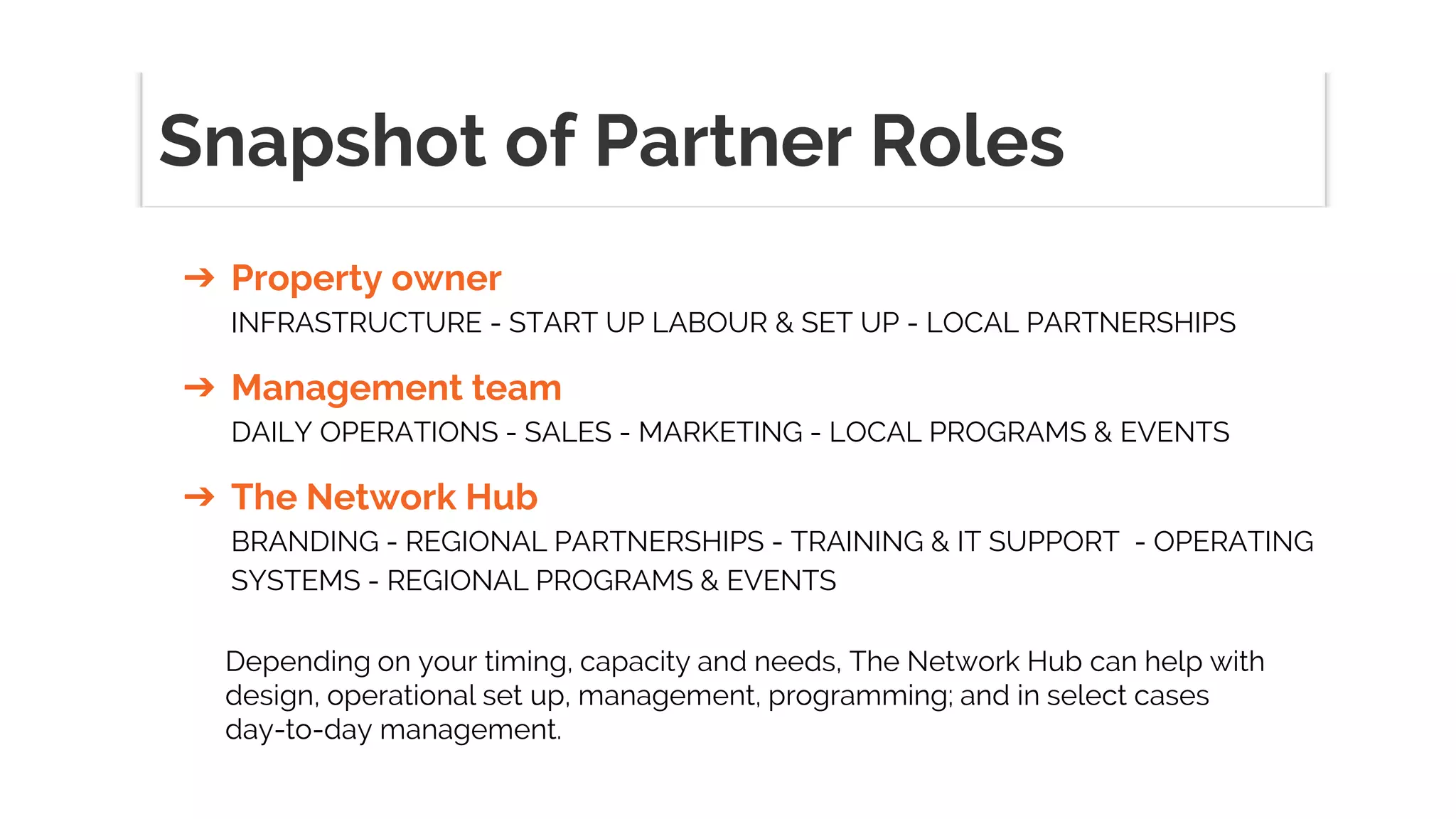 ➔ Property owner
INFRASTRUCTURE - START UP LABOUR & SET UP - LOCAL PARTNERSHIPS
➔ Management team
DAILY OPERATIONS - SALES - MARKETING - LOCAL PROGRAMS & EVENTS
➔ The Network Hub
BRANDING - REGIONAL PARTNERSHIPS - TRAINING & IT SUPPORT - OPERATING
SYSTEMS - REGIONAL PROGRAMS & EVENTS
Snapshot of Partner Roles
Depending on your timing, capacity and needs, The Network Hub can help with
design, operational set up, management, programming; and in select cases
day-to-day management.
 