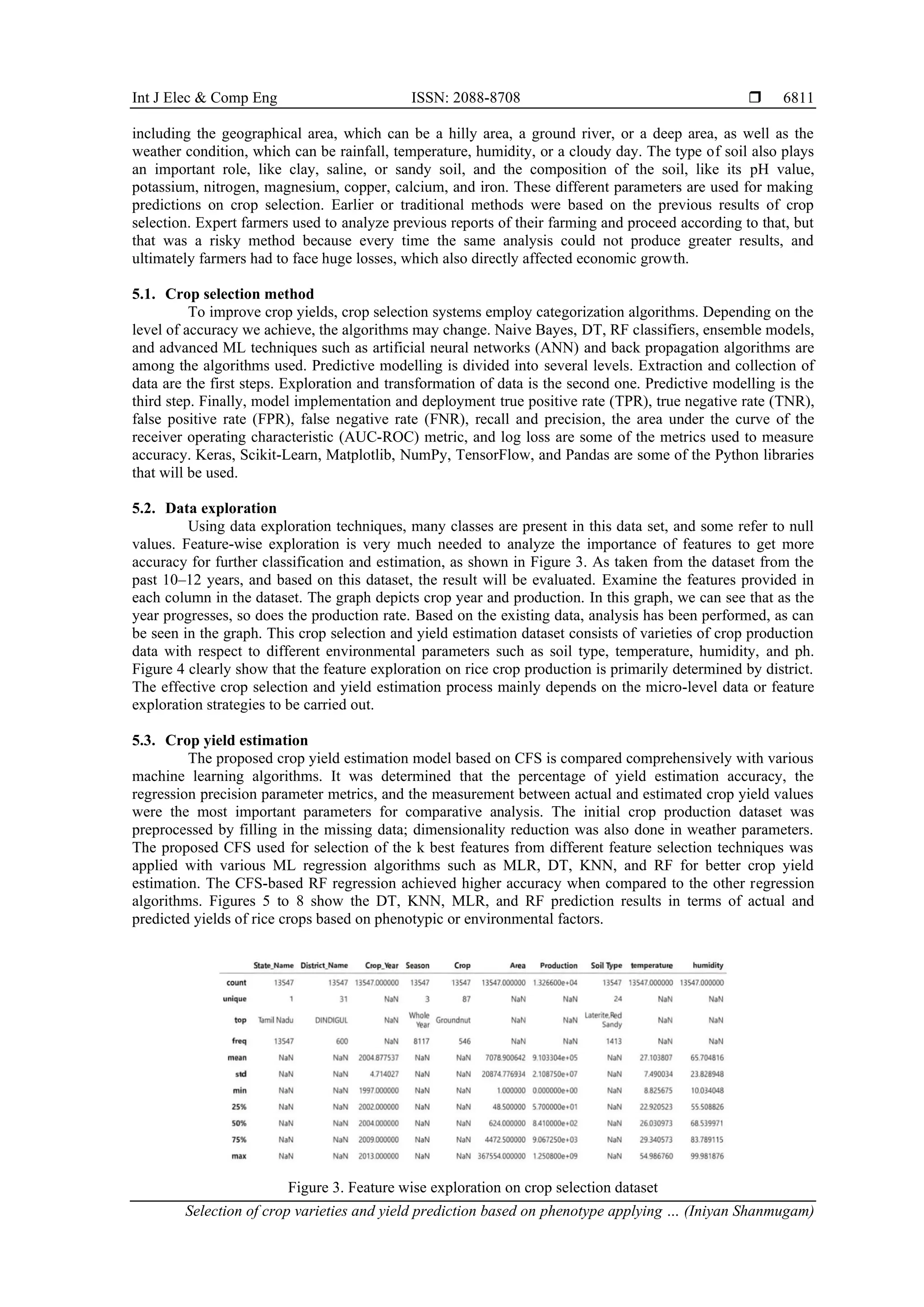 Int J Elec & Comp Eng ISSN: 2088-8708 
Selection of crop varieties and yield prediction based on phenotype applying … (Iniyan Shanmugam)
6811
including the geographical area, which can be a hilly area, a ground river, or a deep area, as well as the
weather condition, which can be rainfall, temperature, humidity, or a cloudy day. The type of soil also plays
an important role, like clay, saline, or sandy soil, and the composition of the soil, like its pH value,
potassium, nitrogen, magnesium, copper, calcium, and iron. These different parameters are used for making
predictions on crop selection. Earlier or traditional methods were based on the previous results of crop
selection. Expert farmers used to analyze previous reports of their farming and proceed according to that, but
that was a risky method because every time the same analysis could not produce greater results, and
ultimately farmers had to face huge losses, which also directly affected economic growth.
5.1. Crop selection method
To improve crop yields, crop selection systems employ categorization algorithms. Depending on the
level of accuracy we achieve, the algorithms may change. Naive Bayes, DT, RF classifiers, ensemble models,
and advanced ML techniques such as artificial neural networks (ANN) and back propagation algorithms are
among the algorithms used. Predictive modelling is divided into several levels. Extraction and collection of
data are the first steps. Exploration and transformation of data is the second one. Predictive modelling is the
third step. Finally, model implementation and deployment true positive rate (TPR), true negative rate (TNR),
false positive rate (FPR), false negative rate (FNR), recall and precision, the area under the curve of the
receiver operating characteristic (AUC-ROC) metric, and log loss are some of the metrics used to measure
accuracy. Keras, Scikit-Learn, Matplotlib, NumPy, TensorFlow, and Pandas are some of the Python libraries
that will be used.
5.2. Data exploration
Using data exploration techniques, many classes are present in this data set, and some refer to null
values. Feature-wise exploration is very much needed to analyze the importance of features to get more
accuracy for further classification and estimation, as shown in Figure 3. As taken from the dataset from the
past 10–12 years, and based on this dataset, the result will be evaluated. Examine the features provided in
each column in the dataset. The graph depicts crop year and production. In this graph, we can see that as the
year progresses, so does the production rate. Based on the existing data, analysis has been performed, as can
be seen in the graph. This crop selection and yield estimation dataset consists of varieties of crop production
data with respect to different environmental parameters such as soil type, temperature, humidity, and ph.
Figure 4 clearly show that the feature exploration on rice crop production is primarily determined by district.
The effective crop selection and yield estimation process mainly depends on the micro-level data or feature
exploration strategies to be carried out.
5.3. Crop yield estimation
The proposed crop yield estimation model based on CFS is compared comprehensively with various
machine learning algorithms. It was determined that the percentage of yield estimation accuracy, the
regression precision parameter metrics, and the measurement between actual and estimated crop yield values
were the most important parameters for comparative analysis. The initial crop production dataset was
preprocessed by filling in the missing data; dimensionality reduction was also done in weather parameters.
The proposed CFS used for selection of the k best features from different feature selection techniques was
applied with various ML regression algorithms such as MLR, DT, KNN, and RF for better crop yield
estimation. The CFS-based RF regression achieved higher accuracy when compared to the other regression
algorithms. Figures 5 to 8 show the DT, KNN, MLR, and RF prediction results in terms of actual and
predicted yields of rice crops based on phenotypic or environmental factors.
Figure 3. Feature wise exploration on crop selection dataset
 