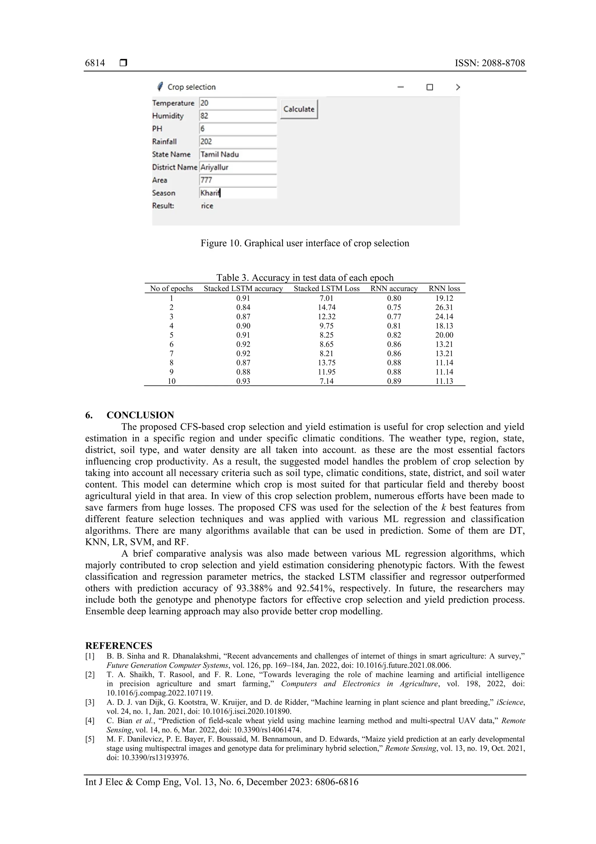  ISSN: 2088-8708
Int J Elec & Comp Eng, Vol. 13, No. 6, December 2023: 6806-6816
6814
Figure 10. Graphical user interface of crop selection
Table 3. Accuracy in test data of each epoch
No of epochs Stacked LSTM accuracy Stacked LSTM Loss RNN accuracy RNN loss
1 0.91 7.01 0.80 19.12
2 0.84 14.74 0.75 26.31
3 0.87 12.32 0.77 24.14
4 0.90 9.75 0.81 18.13
5 0.91 8.25 0.82 20.00
6 0.92 8.65 0.86 13.21
7 0.92 8.21 0.86 13.21
8 0.87 13.75 0.88 11.14
9 0.88 11.95 0.88 11.14
10 0.93 7.14 0.89 11.13
6. CONCLUSION
The proposed CFS-based crop selection and yield estimation is useful for crop selection and yield
estimation in a specific region and under specific climatic conditions. The weather type, region, state,
district, soil type, and water density are all taken into account. as these are the most essential factors
influencing crop productivity. As a result, the suggested model handles the problem of crop selection by
taking into account all necessary criteria such as soil type, climatic conditions, state, district, and soil water
content. This model can determine which crop is most suited for that particular field and thereby boost
agricultural yield in that area. In view of this crop selection problem, numerous efforts have been made to
save farmers from huge losses. The proposed CFS was used for the selection of the k best features from
different feature selection techniques and was applied with various ML regression and classification
algorithms. There are many algorithms available that can be used in prediction. Some of them are DT,
KNN, LR, SVM, and RF.
A brief comparative analysis was also made between various ML regression algorithms, which
majorly contributed to crop selection and yield estimation considering phenotypic factors. With the fewest
classification and regression parameter metrics, the stacked LSTM classifier and regressor outperformed
others with prediction accuracy of 93.388% and 92.541%, respectively. In future, the researchers may
include both the genotype and phenotype factors for effective crop selection and yield prediction process.
Ensemble deep learning approach may also provide better crop modelling.
REFERENCES
[1] B. B. Sinha and R. Dhanalakshmi, “Recent advancements and challenges of internet of things in smart agriculture: A survey,”
Future Generation Computer Systems, vol. 126, pp. 169–184, Jan. 2022, doi: 10.1016/j.future.2021.08.006.
[2] T. A. Shaikh, T. Rasool, and F. R. Lone, “Towards leveraging the role of machine learning and artificial intelligence
in precision agriculture and smart farming,” Computers and Electronics in Agriculture, vol. 198, 2022, doi:
10.1016/j.compag.2022.107119.
[3] A. D. J. van Dijk, G. Kootstra, W. Kruijer, and D. de Ridder, “Machine learning in plant science and plant breeding,” iScience,
vol. 24, no. 1, Jan. 2021, doi: 10.1016/j.isci.2020.101890.
[4] C. Bian et al., “Prediction of field-scale wheat yield using machine learning method and multi-spectral UAV data,” Remote
Sensing, vol. 14, no. 6, Mar. 2022, doi: 10.3390/rs14061474.
[5] M. F. Danilevicz, P. E. Bayer, F. Boussaid, M. Bennamoun, and D. Edwards, “Maize yield prediction at an early developmental
stage using multispectral images and genotype data for preliminary hybrid selection,” Remote Sensing, vol. 13, no. 19, Oct. 2021,
doi: 10.3390/rs13193976.
 