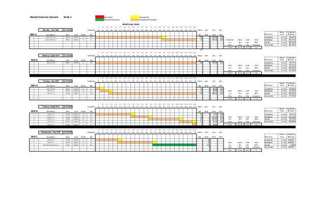 production-schedule-report-2016-rv
