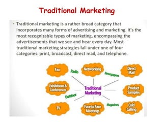 Traditional Marketing
 