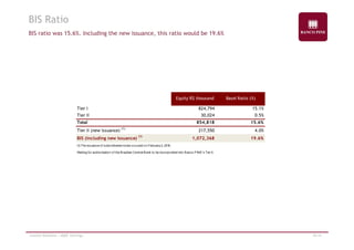 BIS Ratio 
BIS ratio was 15.6%. Including the new issuance, this ratio would be 19.6% 
Equity R$ thousand Basel Ratio (%) 
Tier I 824,794 15.1% 
Tier II 30,024 0.5% 
Total 854,818 15.6% 
Tier II (new issuance) (1) 217,550 4.0% 
BIS (including new issuance) (1) 1,072,368 19.6% 
(1) The issuance of subordinated notes occured on February 2, 2010. 
Waiting for authorization of the Brazilian Central Bank to be incorporated into Banco PINE’s Tier II. 
Investor Relations | 4Q09 Earnings 16/19 
 