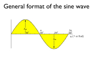 General format of the sine wave 