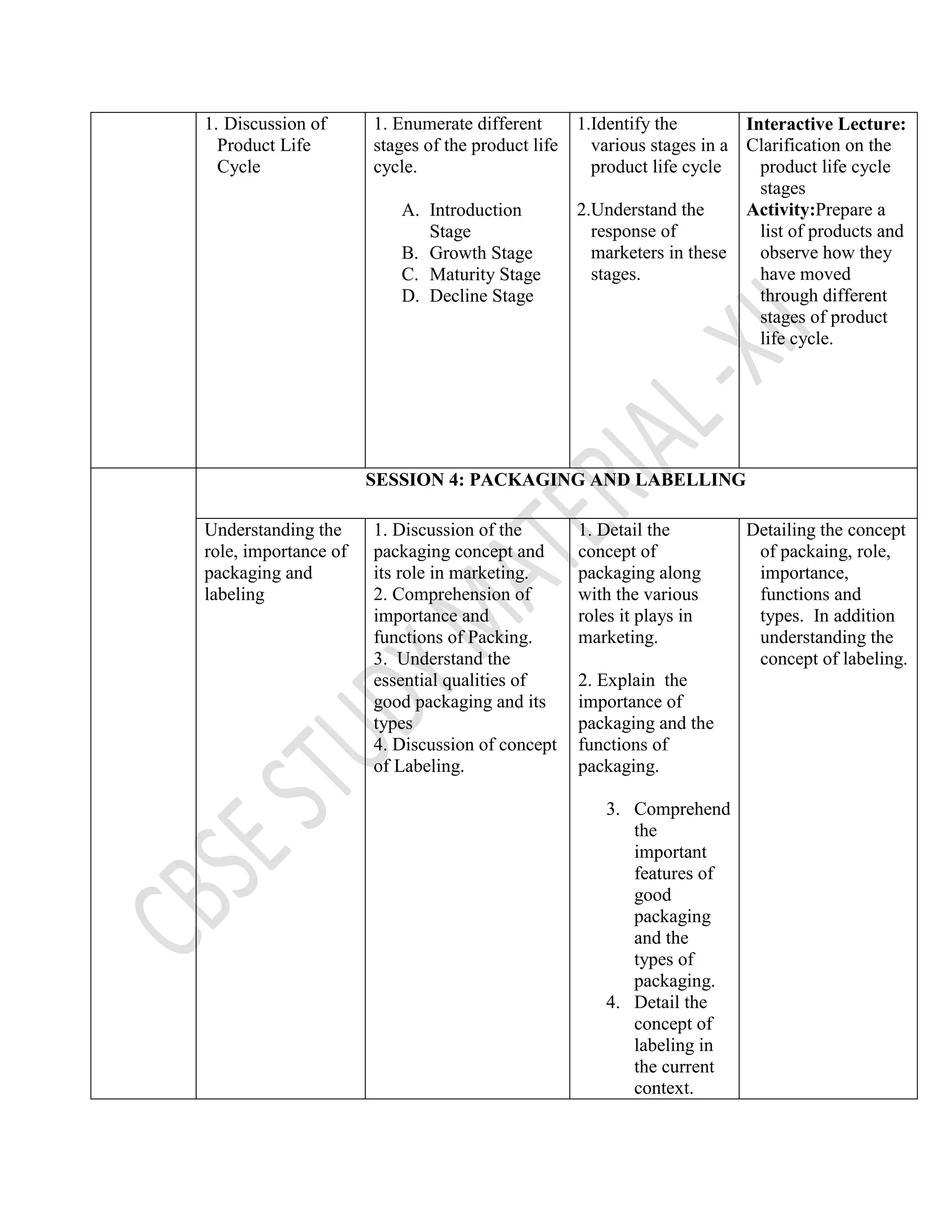 812 marketing xii | PDF