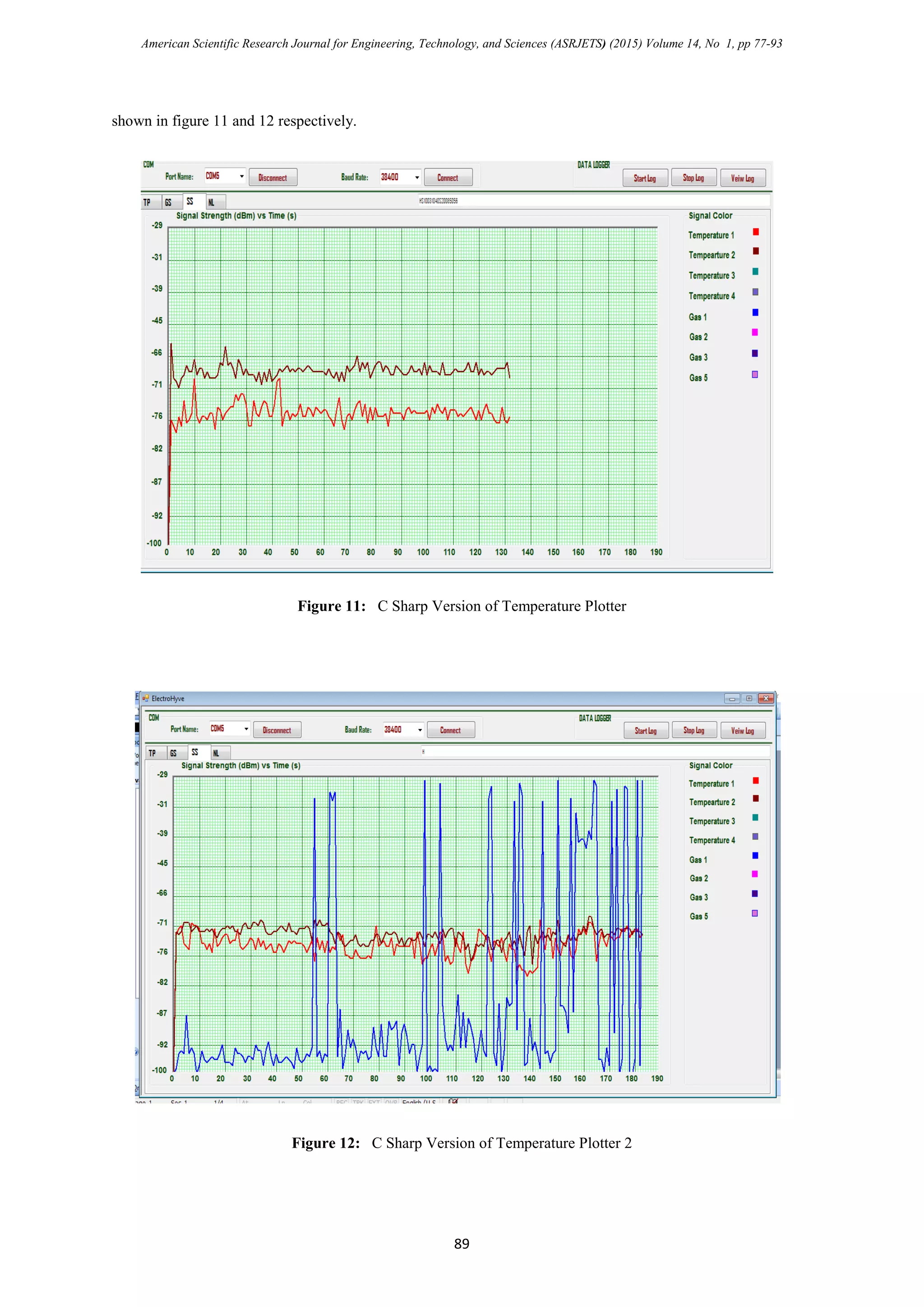 American Scientific Research Journal for Engineering, Technology, and Sciences (ASRJETS) (2015) Volume 14, No 1, pp 77-93
shown in figure 11 and 12 respectively.
Figure 11: C Sharp Version of Temperature Plotter
Figure 12: C Sharp Version of Temperature Plotter 2
89
 