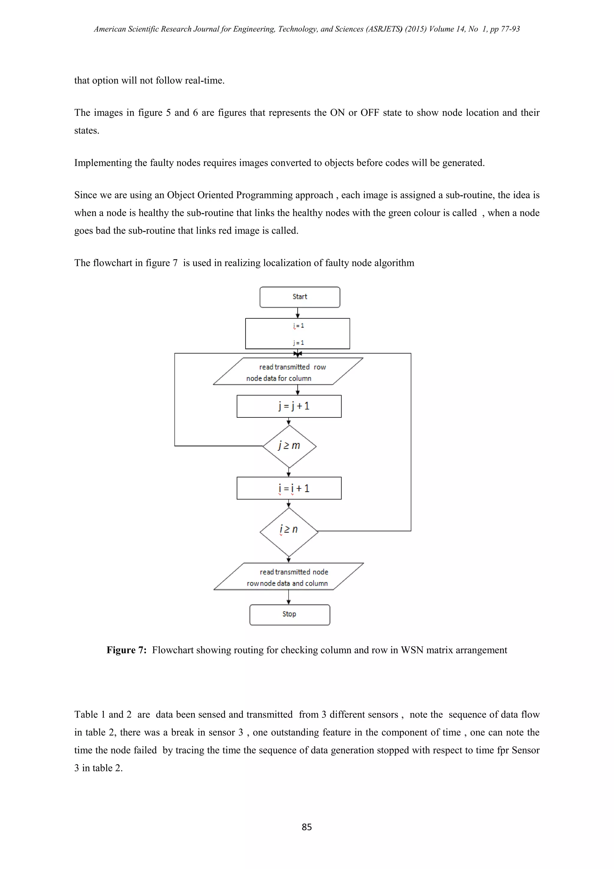 American Scientific Research Journal for Engineering, Technology, and Sciences (ASRJETS) (2015) Volume 14, No 1, pp 77-93
that option will not follow real-time.
The images in figure 5 and 6 are figures that represents the ON or OFF state to show node location and their
states.
Implementing the faulty nodes requires images converted to objects before codes will be generated.
Since we are using an Object Oriented Programming approach , each image is assigned a sub-routine, the idea is
when a node is healthy the sub-routine that links the healthy nodes with the green colour is called , when a node
goes bad the sub-routine that links red image is called.
The flowchart in figure 7 is used in realizing localization of faulty node algorithm
Figure 7: Flowchart showing routing for checking column and row in WSN matrix arrangement
Table 1 and 2 are data been sensed and transmitted from 3 different sensors , note the sequence of data flow
in table 2, there was a break in sensor 3 , one outstanding feature in the component of time , one can note the
time the node failed by tracing the time the sequence of data generation stopped with respect to time fpr Sensor
3 in table 2.
85
 