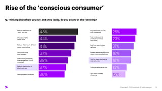 Rise of the ‘conscious consumer’
Q. Thinking about how you live and shop today, do you do any of the following?
 