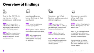 Overview of findings
Due to the COVID-19
pandemic, online
shopping is on the rise
Most people want
home delivery of their
purchases
Shoppers want fast,
flexible and inexpensive
delivery options
Consumers want to
shop early this
holiday season
75% of the respondents
indicate they will be doing at
least some of their shopping
online this holiday season.
53% will buy more online to
some extent or significantly
while 12% will make all their
purchases online.
40% want fast and free
delivery while 18% are willing to
pay reasonable shipping costs
for personalized options.
20% indicate that return
shipping are a big challenge.
More than 80% want to shop
with retailers who have flexible
delivery and contactless
delivery options.
30% will start shopping earlier
for fear of not getting what they
want in time.
Many are not interested to shop
on typical shopping/ discount
days such as Black Friday, Cyber
Monday, Thanksgiving day.
Consumers may gift and be
gifted e-cards/ gift certificates
that will be redeemed post the
holiday season.
77% prefer home delivery
when shopping online.
50% get one to three deliveries
of online purchases every week.
27% want to avoid using
plastics while 18% want to
opt for greener packaging
for deliveries.
 