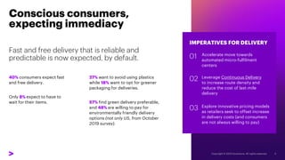 IMPERATIVES FOR DELIVERY
Accelerate move towards
automated micro-fulfilment
centers
Leverage Continuous Delivery
to increase route density and
reduce the cost of last-mile
delivery
Explore innovative pricing models
as retailers seek to offset increase
in delivery costs (and consumers
are not always willing to pay)
01
02
03
Conscious consumers,
expecting immediacy
Fast and free delivery that is reliable and
predictable is now expected, by default.
40% consumers expect fast
and free delivery.
Only 8% expect to have to
wait for their items.
27% want to avoid using plastics
while 18% want to opt for greener
packaging for deliveries.
57% find green delivery preferable,
and 48% are willing to pay for
environmentally friendly delivery
options (not only US, from October
2019 survey).
 
