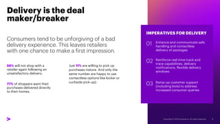 IMPERATIVES FOR DELIVERY
Enhance and communicate safe
handling and contactless
delivery of packages
Reinforce real-time track and
trace capabilities, delivery
notifications, flexible delivery
windows
Ramp-up customer support
(including bots) to address
increased consumer queries
01
02
03
Delivery is the deal
maker/breaker
Consumers tend to be unforgiving of a bad
delivery experience. This leaves retailers
with one chance to make a first impression.
56% will not shop with a
retailer again following an
unsatisfactory delivery.
77% of shoppers want their
purchases delivered directly
to their homes.
Just 11% are willing to pick up
purchases instore. And only the
same number are happy to use
contactless options like locker or
curbside pick-up).
 