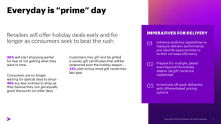 IMPERATIVES FOR DELIVERY
Enhance analytics capabilities to
measure delivery performance
and identify opportunities to
further increase efficiency
Prepare for multiple ‘peaks’
even beyond the holiday
season (as gift cards are
redeemed)
Incentivize off-peak deliveries
with differentiated pricing
options
01
02
03
Everyday is “prime” day
Retailers will offer holiday deals early and for
longer as consumers seek to beat the rush.
30% will start shopping earlier
for fear of not getting what they
want in time.
Consumers are no longer
waiting for special days to shop -
45% are less inclined to shop as
they believe they can get equally
good discounts on other days.
Customers may gift and be gifted
e-cards/ gift certificates that will be
redeemed post the holiday season –
23% plan to buy more gift cards than
last year.
 