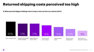 Returned shipping costs perceived too high
Q. What poses the biggest challenge when trying to return an item you ordered o...