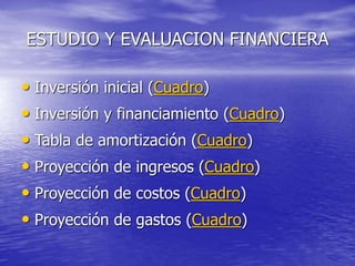 ESTUDIO Y EVALUACION FINANCIERA
• Inversión inicial (Cuadro)
• Inversión y financiamiento (Cuadro)
• Tabla de amortización (Cuadro)
• Proyección de ingresos (Cuadro)
• Proyección de costos (Cuadro)
• Proyección de gastos (Cuadro)
 