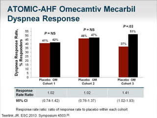 Acute Heart Failure Current Perspectives