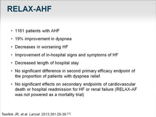 Acute Heart Failure Current Perspectives