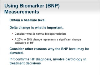 Acute Heart Failure Current Perspectives