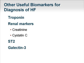 Acute Heart Failure Current Perspectives