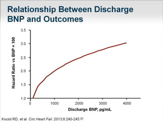 Acute Heart Failure Current Perspectives