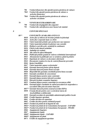 786 Venituri financiare din ajustări pentru pierderea de valoare
7863 Venituri din ajustări pentru pierderea de valoare a
activelor financiare
7864 Venituri din ajustări pentru pierderea de valoare a
activelor circulante
79 VENITURI EXTRAORDINARE
790 Venituri din despăgubiri din asigurări
791 Venituri din valorificarea unor bunuri ale statului
8 CONTURI SPECIALE
80** CONTURI ÎN AFARA BILANŢULUI
8030 Active fixe şi obiecte de inventar primite în folosinţă
8031 Active fixe corporale luate cu chirie
8032 Valori materiale primite spre prelucrare sau reparare
8033 Valori materiale primite în păstrare sau custodie
8034 Debitori scoşi din activ, urmăriţi în continuare
8036 Chirii şi alte datorii asimilate
8038 Ambalaje de restituit
8039 Alte valori în afara bilanţului
8041 Publicaţii primite gratuit în vederea schimbului internaţional
8042 Abonamente la publicaţii care se urmăresc până la primire
8043 Imprimate de valoare cu decontare ulterioară
8044 Documente respinse la viza de control financiar preventiv
8046 Ipoteci imobiliare
8047 Valori materiale supuse sechestrului
8048 Garanţie bancară pentru oferta depusă
8049 Garanţie bancară pentru bună execuţie
8050 Disponibil din garanţia constituită pentru buna execuţie
8051 Garanţii constituite de concesionar
8052 Garanţii depuse pentru sume contestate
8053 Garanţii depuse pentru înlesniri acordate
8054 Înlesniri la plata creanţelor bugetare
8055 Cauţiuni depuse pentru contestaţie la executarea silită
8056 Garanţii legale constituite în cadrul procedurii de suspendare a
executării silite prin decontare bancară
8057* Garanţie bancară pentru avansul acordat (ISPA)
8058 Creanţe fiscale pentru care s-a declarat starea de
insolvabilitate a debitorului
8059 Garanţii acordate de autorităţile administraţiei publice locale
8060 Credite bugetare aprobate
8061 Credite deschise de repartizat
8062 Credite deschise pentru cheltuieli proprii
8063* Fonduri de primit de la bugetul de stat
8064* Fonduri de primit de la Comunitatea Europeană – SAPARD
8065* Fonduri de primit de la Comunitatea Europeană – PHARE
8066 Angajamente bugetare
8067 Angajamente legale
8068* Angajamente legale – SAPARD
8069* Angajamente de plată
8071 Credite de angajament aprobate
159
 