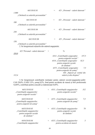 641/10.01.01 = 421 „Personal - salarii datorate”
1.000
„Cheltuieli cu salariile personalului”
641/10.01.03 = 421 „Personal - salarii datorate”
100
„Cheltuieli cu salariile personalului”
641/10.01.04 = 421 „Personal - salarii datorate”
250
„Cheltuieli cu salariile personalului”
641/10.01.06 = 421 „Personal - salarii datorate”
150
„Cheltuieli cu salariile personalului”
2. Se înregistrează reţinerile din salariul angajatului.
421”Personal - salarii datorate” = %
359,9
4312 „Contribuţiile asiguraţilor 157,5
pentru asigurări sociale”
4314 „Contribuţiile asiguraţilor 82,5
pentru asigurări sociale
de sănătate”
4372 „Contribuţiile asiguraţilor 7,5
pentru asigurări de şomaj”
444 „Impozit pe venitul din
112,4 salarii şi alte drepturi”
3. Se înregistrează contribuţiile instituţiei pentru salariul cuvenit angajatului astfel:
CAS 20,8%, CASS 5,5%, şomaj 0,5%, fond pentru accidente de muncă şi boli profesionale
0,205%, contribuţii pentru concedii şi indemnizaţii 0,85%.
6451/10.03.01 = 4311 „Contribuţiile angajatorilor 312
„Contribuţiile angajatorilor pentru asigurări sociale”
pentru asigurări sociale”
6452/10.03.02 = 4371 „Contribuţiile angajatorilor 7,5
„Contribuţiile angajatorilor pentru asigurări de şomaj”
pentru asigurări de şomaj”
6453/10.03.03 = 4313 „Contribuţiile angajatorilor 78
„Contribuţiile angajatorilor pentru asigurări sociale
pentru asigurări sociale de sănătate”
de sănătate”
6454/10.03.04 = 4315 „Contribuţiile angajatorilor 3
„Contribuţiile angajatorilor pentru accidente de muncă
89
 