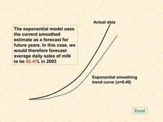 Actual data
Exponential smoothing
trend curve (α=0.40)
Excel
The exponential model uses
the current smoothed
estimate as a forecast for
future years. In this case, we
would therefore forecast
average daily sales of milk
to be 82.47L in 2003
 