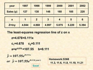 year 1997 1998 1999 2000 2001 2002
Sales (y) 127 130 148 160 185 220
x 1 2 3 4 5 6
Z=lny 4.844 4.868 4.997 5.075 5.220 5.394
The least-squares regression line of z on x
z=4.678+0.111x
c1=4.678 c2=0.111
a=e4.678 =107.55 b=0.111
)
(
111
.
0
111
.
0
55
.
107
ˆ
55
.
107
ˆ
year
x
e
y
or
e
y


Homework:S368
11.3, 11.6, 11.8, 11.19, 11.21
Excel
 