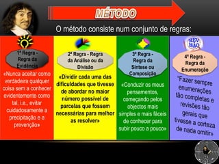 «Dividir cada uma das
dificuldades que tivesse
de abordar no maior
número possível de
parcelas que fossem
necessárias para melhor
as resolver»
«Nunca aceitar como
verdadeira qualquer
coisa sem a conhecer
evidentemente como
tal, i.e., evitar
cuidadosamente a
precipitação e a
prevenção»
«Conduzir os meus
pensamentos,
começando pelos
objectos mais
simples e mais fáceis
de conhecer para
subir pouco a pouco»
O método consiste num conjunto de regras:
1ª Regra -
Regra da
Evidência
2ª Regra - Regra
da Análise ou da
Divisão
3ª Regra -
Regra da
Síntese ou
Composição
4ª Regra -
Regra da
Enumeração
 