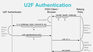FIDO Specifications Overview: UAF & U2F | PDF