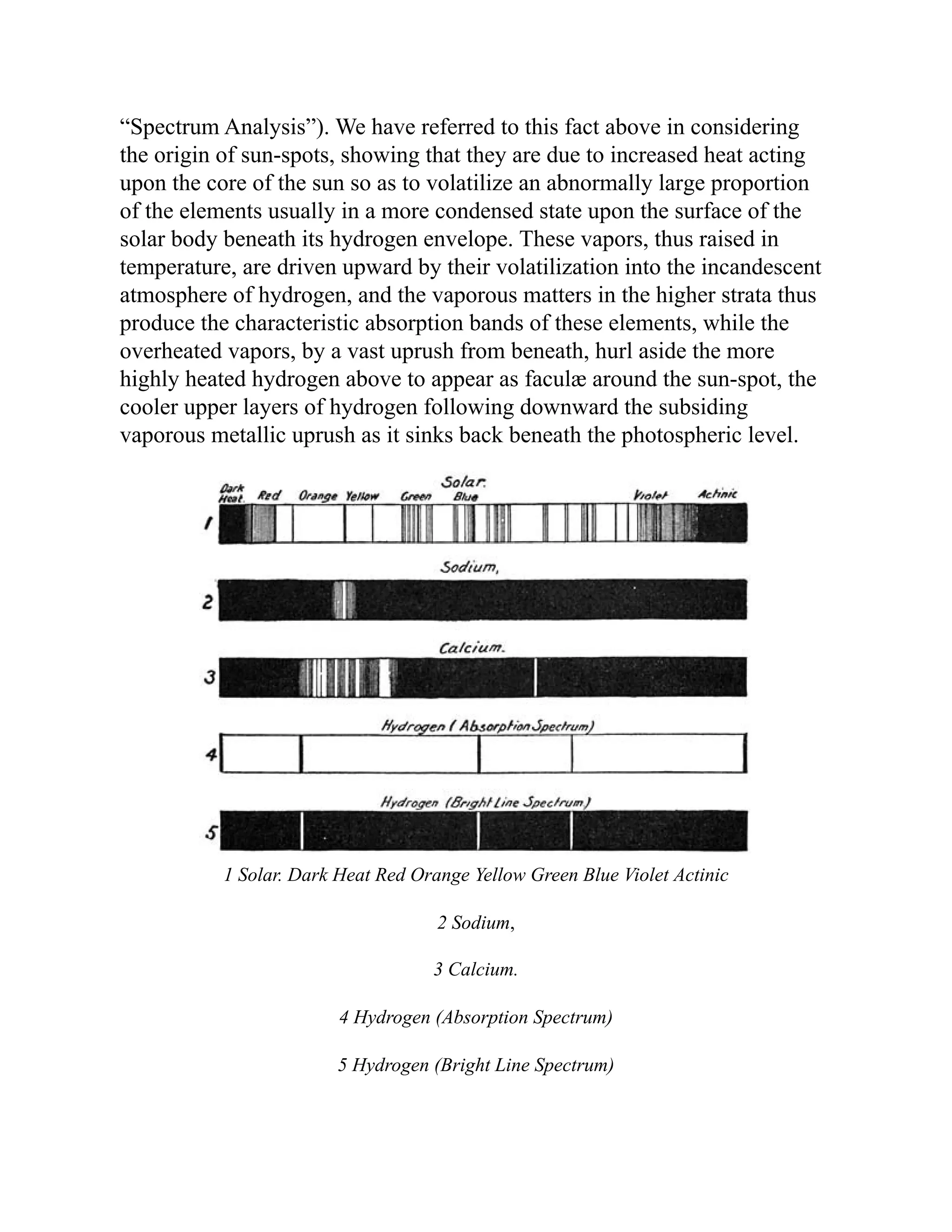 “Spectrum Analysis”). We have referred to this fact above in considering
the origin of sun-spots, showing that they are due to increased heat acting
upon the core of the sun so as to volatilize an abnormally large proportion
of the elements usually in a more condensed state upon the surface of the
solar body beneath its hydrogen envelope. These vapors, thus raised in
temperature, are driven upward by their volatilization into the incandescent
atmosphere of hydrogen, and the vaporous matters in the higher strata thus
produce the characteristic absorption bands of these elements, while the
overheated vapors, by a vast uprush from beneath, hurl aside the more
highly heated hydrogen above to appear as faculæ around the sun-spot, the
cooler upper layers of hydrogen following downward the subsiding
vaporous metallic uprush as it sinks back beneath the photospheric level.
1 Solar. Dark Heat Red Orange Yellow Green Blue Violet Actinic
2 Sodium,
3 Calcium.
4 Hydrogen (Absorption Spectrum)
5 Hydrogen (Bright Line Spectrum)
 