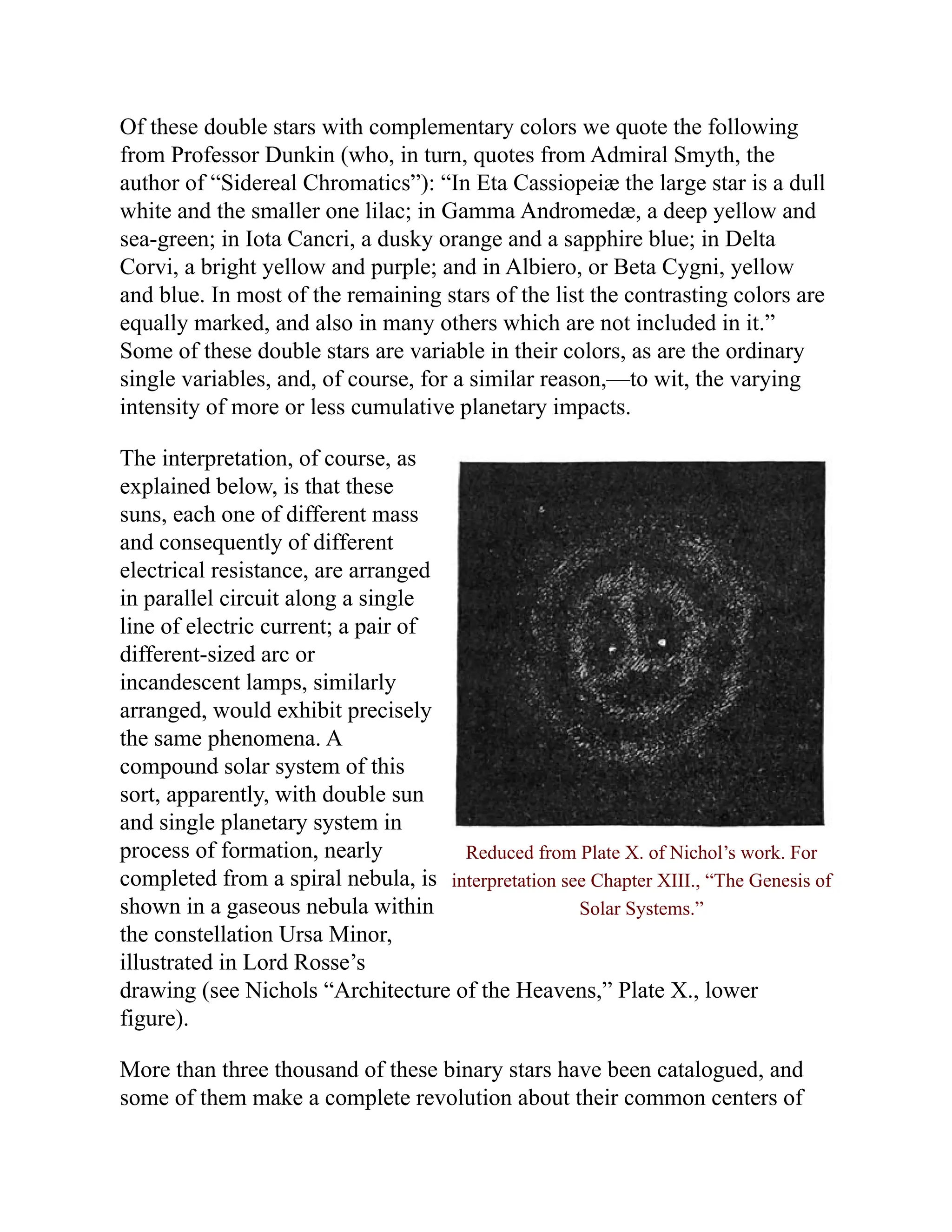 Reduced from Plate X. of Nichol’s work. For
interpretation see Chapter XIII., “The Genesis of
Solar Systems.”
Of these double stars with complementary colors we quote the following
from Professor Dunkin (who, in turn, quotes from Admiral Smyth, the
author of “Sidereal Chromatics”): “In Eta Cassiopeiæ the large star is a dull
white and the smaller one lilac; in Gamma Andromedæ, a deep yellow and
sea-green; in Iota Cancri, a dusky orange and a sapphire blue; in Delta
Corvi, a bright yellow and purple; and in Albiero, or Beta Cygni, yellow
and blue. In most of the remaining stars of the list the contrasting colors are
equally marked, and also in many others which are not included in it.”
Some of these double stars are variable in their colors, as are the ordinary
single variables, and, of course, for a similar reason,—to wit, the varying
intensity of more or less cumulative planetary impacts.
The interpretation, of course, as
explained below, is that these
suns, each one of different mass
and consequently of different
electrical resistance, are arranged
in parallel circuit along a single
line of electric current; a pair of
different-sized arc or
incandescent lamps, similarly
arranged, would exhibit precisely
the same phenomena. A
compound solar system of this
sort, apparently, with double sun
and single planetary system in
process of formation, nearly
completed from a spiral nebula, is
shown in a gaseous nebula within
the constellation Ursa Minor,
illustrated in Lord Rosse’s
drawing (see Nichols “Architecture of the Heavens,” Plate X., lower
figure).
More than three thousand of these binary stars have been catalogued, and
some of them make a complete revolution about their common centers of
 