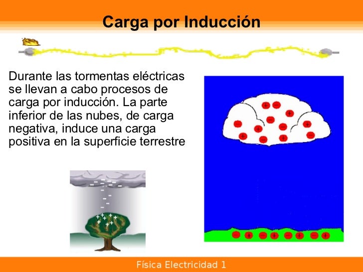 electricidad 1