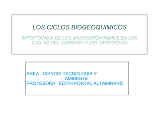 LOS CICLOS BIOGEOQUIMICOS IMPORTANCIA DE LOS MICROORGANISMOS EN LOS CICLOS DEL CARBONO Y DEL NITRÓGENO AREA : CIENCIA TECNOLOGIA Y  AMBIENTE  PROFESORA : EDITH PORTAL ALTAMIRANO 