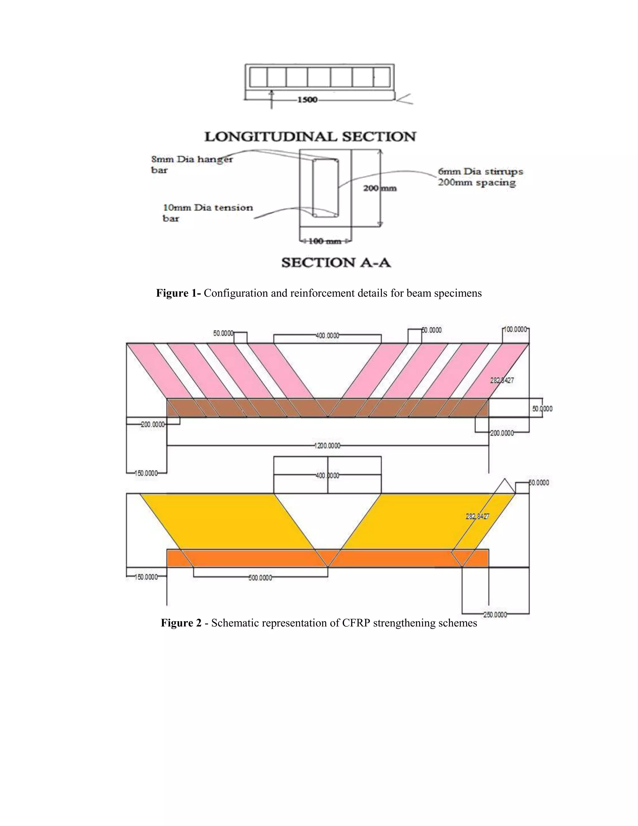 Figure 1- Configuration and reinforcement details for beam specimens
Figure 2 - Schematic representation of CFRP strengthening schemes
 