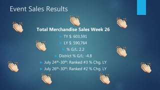 Event Sales Results
Total Merchandise Sales Week 26
 TY $: 603,591
 LY $: 590,764
 % G/L: 2.2
 District % G/L: -4.8
 July 24th-30th: Ranked #3 % Chg. LY
 July 26th-30th: Ranked #2 % Chg. LY
 