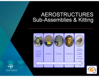 AEROSTRUCTURES
Sub-Assemblies & Kitting
 