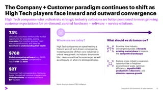 73%
of health consumers reinforce the market
opportunity for wearables, stating
wearables that monitor glucose, heart
rate, physical activity, and sleep as
beneficial to understanding their health
$78B
Global automotive software (e.g., ADAS,
infotainment) market is projected to
reach $78B by 2030
$2T
Consumer Tech companies (e.g. Samsung,
Apple, Google) will continue to expand into
Global Payments, as revenue will reach
$2T by 2025
The Company + Customer paradigm continues to shift as
High Tech players face inward and outward convergence
High Tech companies who orchestrate strategic industry collisions are better positioned to meet growing
customer expectations for on-demand, curated hardware + software + service solutions.
Source: Accenture Research, P&S Intelligence
12
High Tech companies are spearheading a
historic wave of tech-driven convergence,
investing outside of their core industries to
unlock new growth. As industry boundaries
blur, new competitive forces emerge, as well
as ambiguity on where to strategically play.
What should we do tomorrow?
Examine how industry
convergence poses a threat to
existing market share & impacts
the competitive landscape
Explore cross-industry expansion
opportunities to heighten
economies of scale, optimize
efficiency, expedite R&D
productivity / discovery, and
stimulate revenue growth
Where are we today?
 