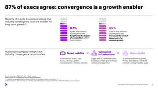 87% of execs agree: convergence is a growth enabler
Source: Accenture 2021 High Tech C-Suite Survey
How strongly do you agree with the following statements:
1. “Industry convergence has increased the level of competition within my industry”?
2. “My company is well-prepared to meet the new challenges and opportunities that come with industry convergence.”?
Majority of C-suite Executives believe that
industry convergence is a core enabler for
long-term growth.1,2
13
Illustrative examples of High Tech
industry convergence opportunities
Agree that industry
convergence has
heightened the degree
of competition within
their industry
87%
Concur that industry
convergence has
increased the level of
opportunity for
revenue growth
85%
Smart mobility
Connected
infrastructure
Digital health
Autonomous boats, cars,
trucks, drones, public
transportation, military vehicles
Edge- and 5G-enabled smart
buildings, smart grid, energy/
utilities management
AI-powered smart hospitals,
fitness wearables, COVID-19
contact tracing & wallet apps
 