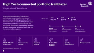 High Tech connected portfolio trailblazer
Market cap
2011
$32B
2016
$38B
Jan 21
$36B
16
Snapshot into JCI’s evolution
JCI’s growing investments in emerging
technologies have made the company a
pioneer in smart building solutions. From
thermostat titan to sustainability leader, JCI’s
competitive position in smart, secure, and
sustainable buildings is continuously enabled
by edge computing, advanced analytics, and
the connected ecosystem.
Source: Accenture Research, Yahoo Finance, JCI
COVID-19 flexible
infrastructure
TO
leader in smart
building solutions
TO
building control
systems…
Fire and security
services
Touchless
buildings
Sustainability
predictive
analytics
OpenBlue
digital platform
PKI cybersecurity
FROM
electric room
thermostats…
 