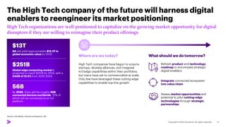 The High Tech company of the future will harness digital
enablers to reengineer its market positioning
High Tech organizations are well-positioned to capitalize on the growing market opportunity for digital
disruptors if they are willing to reimagine their product offerings
Source: IHS Markit, Accenture Research, IDC
17
High Tech companies have begun to acquire
startups, develop alliances, and integrate
IoT/edge capabilities within their portfolios,
but many have yet to commercialize at scale.
Only few have leveraged these cutting-edge
capabilities to enable top-line growth.
What should we do tomorrow?
Refresh product and technology
roadmap to encompass strategic
digital enablers
Integrate connected ecosystem
into value chain
Where are we today?
$13T
5G will yield approximately $13.2T in
global economic value by 2035
$251B
Global edge computing market is
projected to reach $251B by 2024, with a
CAGR of 12.5% from 2019–2024
56B
By 2025, there will be roughly 56B
connected devices worldwide, 75% of
which will be connected to an IoT
platform
Assess market opportunities and
potential to pilot cutting-edge
technologies through strategic
partnerships
 