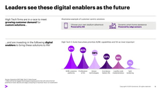 Leaders see these digital enablers as the future
Source: Accenture 2021 High Tech C-Suite Survey
1. What will be the biggest technological tipping points that will unlock the full
potential of smart devices and edge computing to maximize return on investment?
High Tech firms are in a race to meet
growing customer demand for
custom solutions…
18
…and are investing in the following digital
enablers to bring these solutions to life1
Choose your own stadium adventure
Powered by 5G
Dynamic smart home assistance
Powered by edge sensors
67%
63%
59%
23% 19%
7%
AI/ML analytics
platforms
Proliferation
of 5G
Sensor
technologies
End device
battery life
Low/No code
implementation
Split
rendering
High Tech C-Suite Executives prioritize AI/ML capabilities and 5G as most important
Illustrative example of customer-centric solutions
 
