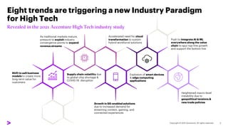 Eight trends are triggering a new Industry Paradigm
for High Tech
2
Explosion of smart devices
& edge computing
applications
Shift to aaS business
models to create more
long-term value for
customers
Supply chain volatility due
to global chip shortage &
COVID-19 disruption
Heightened macro-level
instability due to
geopolitical tensions &
new trade policies
Accelerated need for cloud
transformation to sustain
hybrid workforce solutions
As traditional markets mature,
pressure to exploit industry
convergence points to expand
revenue streams
Push to integrate AI & ML
everywhere along the value
chain to spur top-line growth
and support the bottom line
Growth in 5G-enabled solutions
due to increased demand for
streaming content, gaming, and
connected experiences
Revealed in the 2021 Accenture High Tech industry study
 