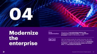 Modernize
the
enterprise
04
20
Core
modernization
Reinvention of core technology systems, data
architectures, operating models, and operational
processes to adapt to new business model
High Tech
relevance
High Tech players power the modern economy, but many
have yet to modernize their own enterprise. Cue the era of
modernizing the core, wherein High Tech firms rebuild their
foundation to enable new business models, new market
entry, and new product introduction
 