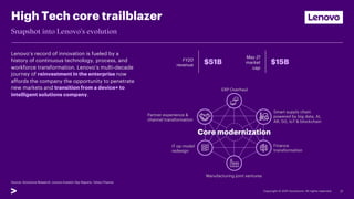 High Tech core trailblazer
FY20
revenue
$51B
21
Snapshot into Lenovo’s evolution
Lenovo’s record of innovation is fueled by a
history of continuous technology, process, and
workforce transformation. Lenovo’s multi-decade
journey of reinvestment in the enterprise now
affords the company the opportunity to penetrate
new markets and transition from a device+ to
intelligent solutions company.
Source: Accenture Research, Lenovo Investor Day Reports, Yahoo Finance
May 21
market
cap
$15B
ERP Overhaul
Core modernization
Partner experience &
channel transformation
Finance
transformation
Smart supply chain
powered by big data, AI,
AR, 5G, IoT & blockchain
IT op model
redesign
Manufacturing joint ventures
 