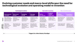Evolving customer needs and macro-level shifts spur the need for
technological evolution and operating model re-invention
3
Cloud-powered
innovation
Rise in smart
devices
Embedding
AI & ML
5G & edge
solutions
Major migration to
cloud, accelerated by
COVID-19, creating
opportunity for new
types of innovation
Proliferation of smart
devices and
platforms that are
connected to IOT
and AIOT
AI/ML solutions
accelerating and
enabling both top
and bottom line
opportunities
Expedited 5G rollout
and edge computing
enables new
solutions needing
high speed and
low latency
Sales of new
cloud semis &
solutions + internal
efficiency and
innovation
opportunities
Reinventing the core
product offering and
creating new types
of devices
Sales of new types of
AI/ML semis &
solutions + internal
use of AI/ML to
increase operational
efficiency
Direct sales of 5G
and edge semis &
devices, plus new
types of 5G-enabled
solutions
Shift to
as-a-Service
Flexible &
resilient
supply chain
Growing shift to
–aaS models to
both deliver value
to customers and
improve profitability
and sustainability
Increase risk and
variability in supply
requires more
dynamic capabilities
Major business
transformation
needed to shift from
legacy process,
systems and culture
Digitalization of
supply chain
planning, sourcing,
mfg, and service
required
Industry
convergence
Geopolitics &
trade policies
Technology blurring
historic lines and
shifting focus to
cross-industry
experiences
US-China tensions,
as well as the rise in
politicization of data
and technology
Growth opportunities
in new markets and
customer segments
Creation of
segmented supply
chains and need for
new regulatory and
planning capabilities
Impetus
High
Tech
client
impact
Technological evolution Op model re-invention Macro-transformation
Triggers for a New Industry Paradigm
 