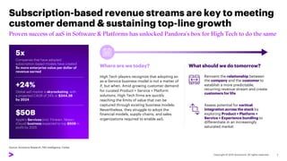 Subscription-based revenue streams are key to meeting
customer demand & sustaining top-line growth
Proven success of aaS in Software & Platforms has unlocked Pandora’s box for High Tech to do the same
High Tech players recognize that adopting an
as-a-Service business model is not a matter of
if, but when. Amid growing customer demand
for curated Product + Service + Platform
solutions, High Tech firms are quickly
reaching the limits of value that can be
captured through existing business models.
Nevertheless, they struggle to adopt the
financial models, supply chains, and sales
organizations required to enable aaS.
What should we do tomorrow?
Reinvent the relationship between
the company and the customer to
establish a more predictable,
recurring revenue stream and create
customers for life
Assess potential for vertical
integration across the stack by
exploring Product + Platform +
Service + Experience bundling to
differentiate in an increasingly
saturated market
Where are we today?
Source: Accenture Research, P&S Intelligence, Forbes
7
5x
Companies that have adopted
subscription-based models have created
5x more enterprise value per dollar of
revenue earned
+24%
Global aaS market is skyrocketing, with
a projected CAGR of 24% or $344.3B
by 2024
$50B
Apple’s Services (incl. Fitness+, News+,
iCloud) business expected to top $50B in
profit by 2025
 
