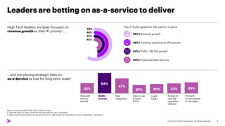 Leaders are betting on as-a-service to deliver
Source: Accenture 2021 High Tech C-Suite Survey
1. Over the next 2-3 years, what are the top goals for your company?
2. What are the top benefits of transitioning to an -aaS model for externally sourced capabilities / solutions?
59%
46%
42%
40%
Top C-Suite goals for the next 2–3 years
59% | Revenue growth
46% | Creating operational efficiencies
42% | Profit / EBITDA growth
40% | Improved data security
32%
64%
47%
27% 30% 32% 35%
High Tech leaders are laser-focused on
revenue growth as their #1 priority1…
8
Reduced
time to
benefit
Ability
to scale
Easy
integration
Easy to use
& build
POCs
Lower
CapEx
Access to
new SW
upgrades /
releases
Pre-built
functionalities
& use cases
…and are placing strategic bets on
as-a-Service as fuel for long-term scale2
 