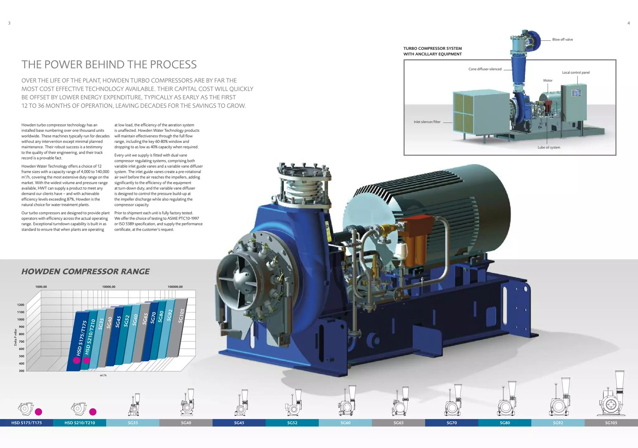Howden Water Technology Brochure 2012 | PDF