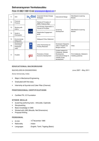 Selvanarayanan Venkatasubbu
	
Phone +91-9962111699 w E-mail selvanarayananv@gmail.com w
	
Phone +91-9962111699 w E-mail selvanarayananv@gmail.com w
	
	
11 3CS
Corporate Climate Change
Strategies
Instructional Design
Web Based e-Learning
Module
12
Financial
Products
Policies & Principles of
ADB’s Treasury Dept.
eLearning
Development
Web Based e-Learning
Module
13 Working with
CSO’s
Civil Society Organization is
Policies & Principles
14 Guide to
Participation
Stakeholder Engagement
guide
15 Environmental
Safeguards
Safeguard Policy Statement
16
Development
of Animated
Infographic
video
Urban Partnerships for
Poverty Reduction
Developed infographic
video in English and
Bangla versions
Video
17 ProGED
Promotion of Green
Economic Development
Content research &
Collaterals, Website
Development,
Instructional Design &
Visibility Guide
development
Print Collaterals, Website &
Visibility guidelines
	
	
EDUCATIONAL BACKGROUND
	
BACHELORS IN ENGINEERING June 2007 – May 2011
	
Anna University, India
§ Major in Mechanical Engineering
	
§ Graduated with first class.
	
§ Internship at Hyundai and Cater Pillar (Chennai)
	
PROFESSIONAL CERTIFICATIONS
	
§ Certified ITIL V3 Foundation
	
OTHER SKILLS
§ eLearning authoring tools – Articulate, Captivate.
§ Storyboarding
§ Basic knowledge in CMS
§ Worked with LMS (Moodle, Net Dimensions)
§ Proposal Writing
	
PERSONAL
	
§
	
D.O.B : 12
th
November 1989
§ Nationality : Indian
§ Languages : English, Tamil, Tagalog (Basic)
 